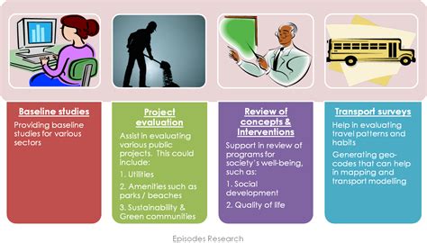 HR Software for NGOs, Public Sector and Education & Research.